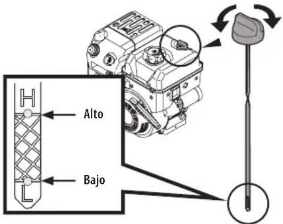 TROY-BILT Colt FT - VERIFICACIÓN DEL NIVEL DE ACEITE/CARGA DE ACEITE - 1