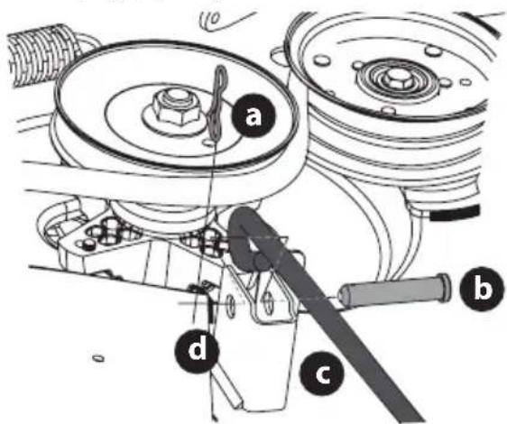 TROY-BILT Mustang Z42 - ENTRETIEN - 3