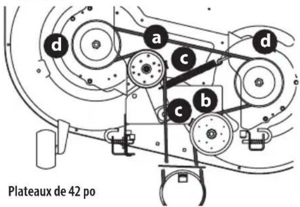 Plateaux de 42 po