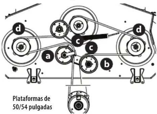 TROY-BILT Mustang Z42 - Cambio de la correa - 3