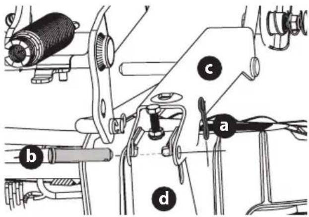 TROY-BILT Mustang Z42 - PRODUCT CARE - 2