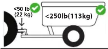 TROY-BILT Mustang Z42 - CONSIGNES DE SÉCURITÉ - 7