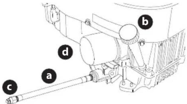 TROY-BILT Mustang Z42 - WARNING - 1