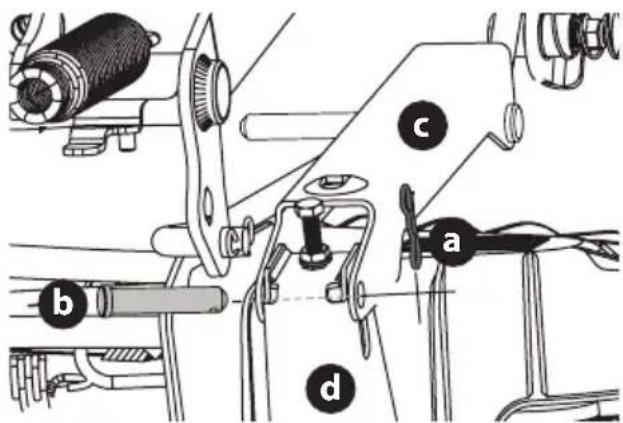 TROY-BILT Mustang Z42 - ADVERTENCIA - 2