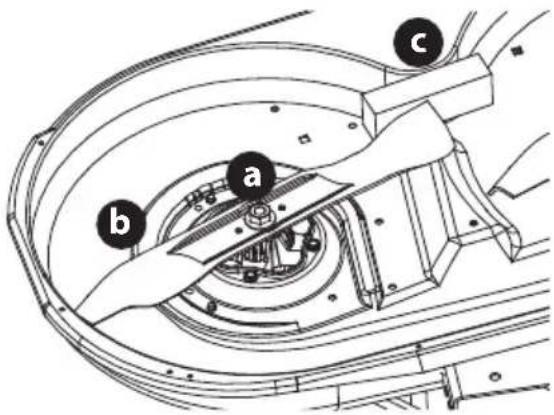 TROY-BILT Mustang Z42 - Système de lame en étoile (le cas échéant) - 1