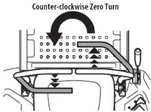 TROY-BILT Mustang Z42 - Executing a Zero Turn - 2