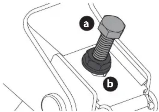 a b
