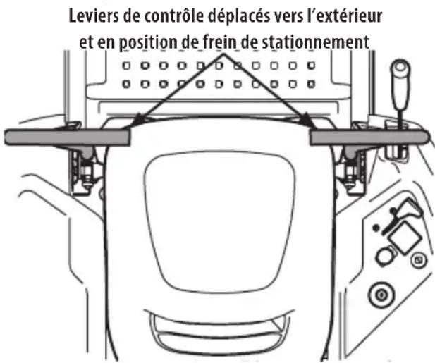 Leviers de contrôle déplacés vers l'extérieur et en position de frein de stationnement