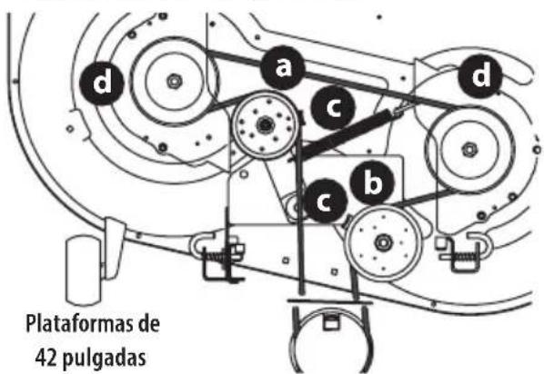 TROY-BILT Mustang Z54 XP - Cambio de la correa - 1