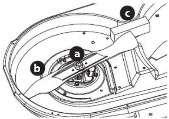 TROY-BILT Mustang Z54 XP - Sistema de Cuchilla de estrella (si se incluye) - 1