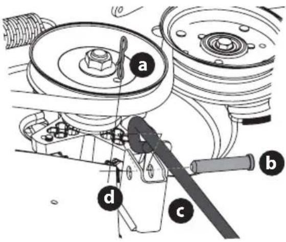 TROY-BILT Mustang Z54 XP - ADVERTENCIA - 3