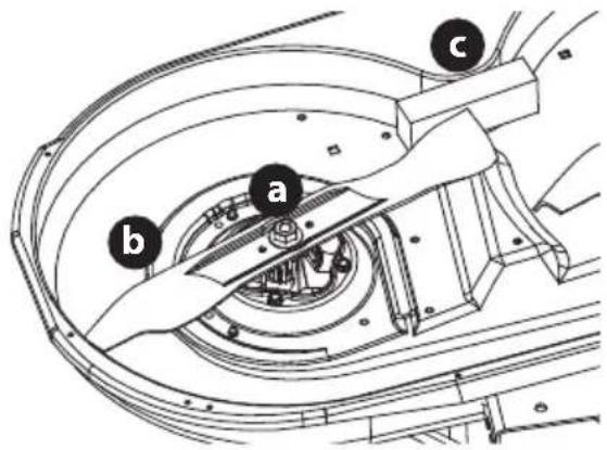 TROY-BILT Mustang Z54 XP - Star-Blade System (If equipped) - 1
