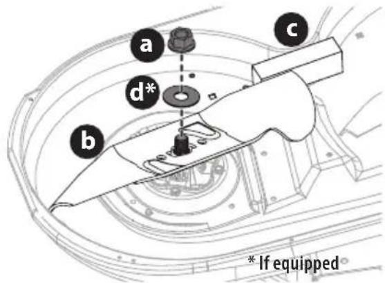 TROY-BILT Mustang Z54 XP - S-Blade System (If equipped) - 1