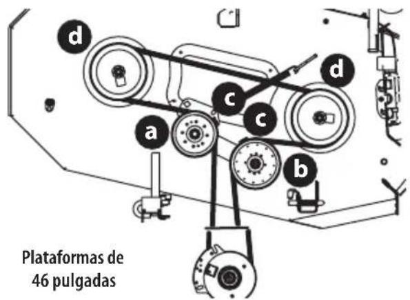 TROY-BILT Mustang Z54 XP - Cambio de la correa - 2