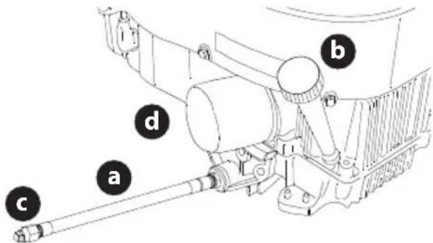 TROY-BILT Mustang Z54 - WARNING - 1