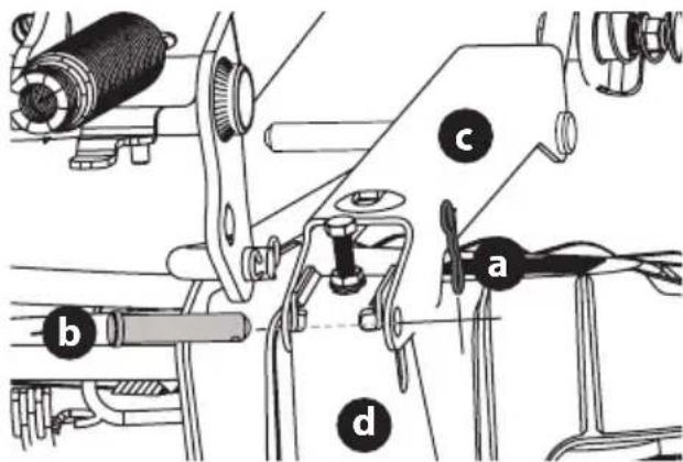 TROY-BILT Mustang Z54 - ENTRETIEN - 2