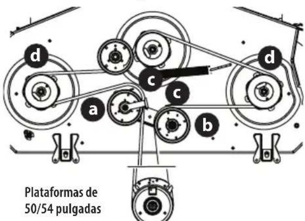TROY-BILT Mustang Z54 - Cambio de la correa - 3