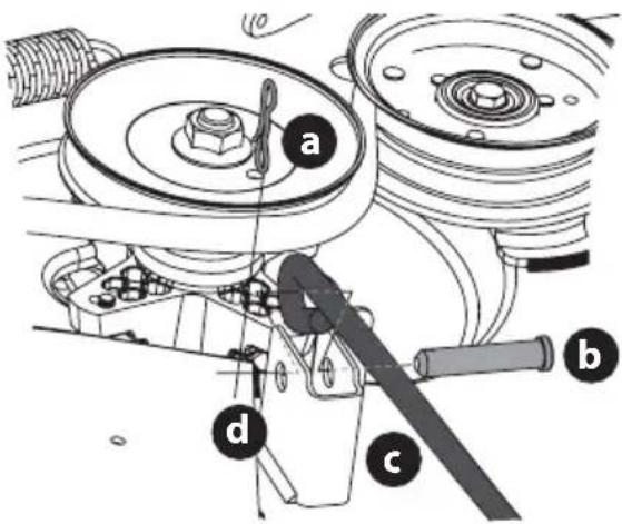 TROY-BILT Mustang Z54 - ADVERTENCIA - 3