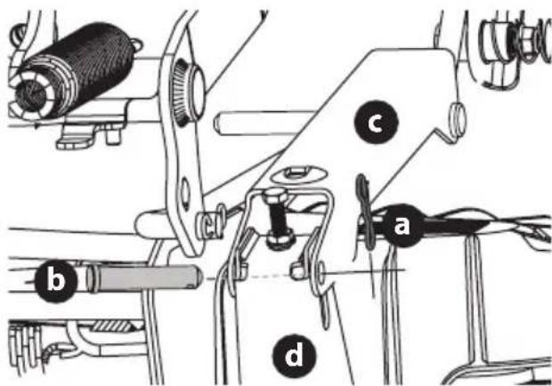TROY-BILT Mustang Z54 - PRODUCT CARE - 2