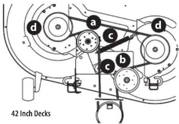 TROY-BILT Mustang Z54 - Replacing the Belt - 1
