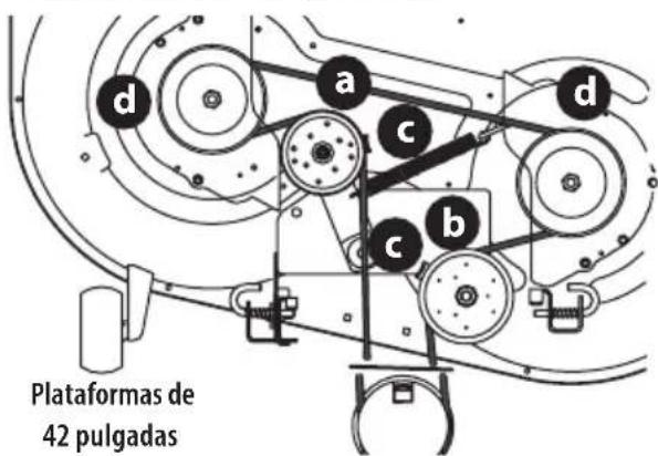 TROY-BILT Mustang Z54 - Cambio de la correa - 1