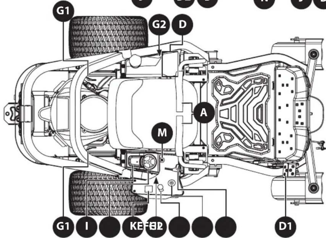 TROY-BILT Mustang Z54 - UTILISATION - 4
