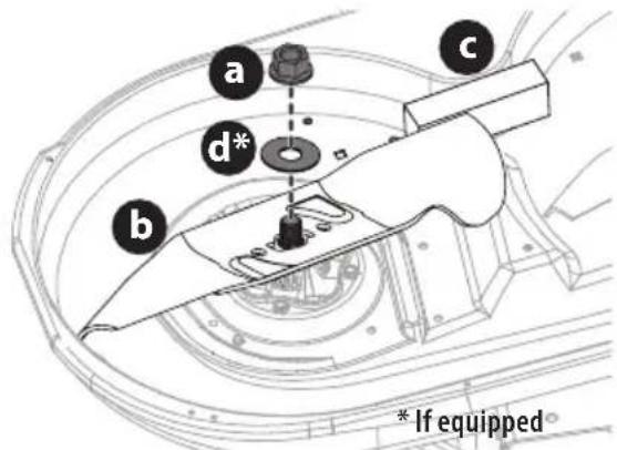 TROY-BILT Mustang Z54 - S-Blade System (If equipped) - 1