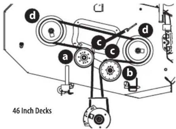 TROY-BILT Mustang Z54 - Replacing the Belt - 2