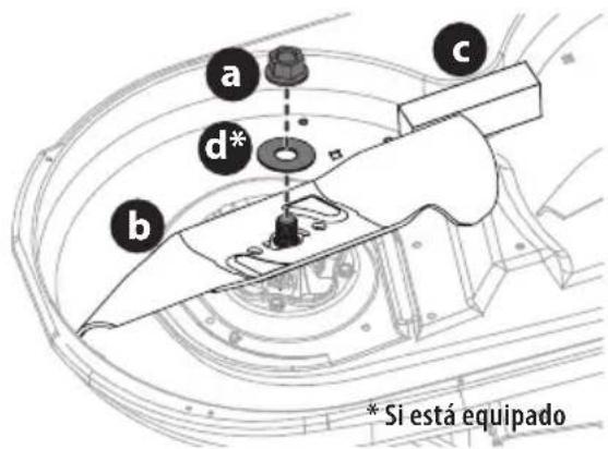 TROY-BILT Mustang Z54 - Sistema de Cuchillas con S-Blades (si se incluye) - 1
