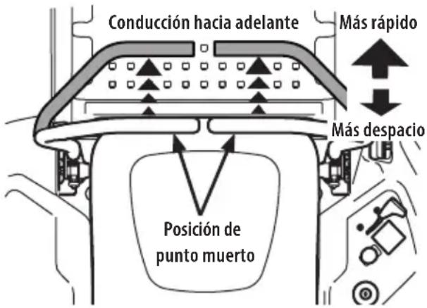 TROY-BILT Mustang Z54 - Conduccion del tractor hacia adelante - 1