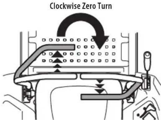 TROY-BILT Mustang Z54 - Executing a Zero Turn - 1