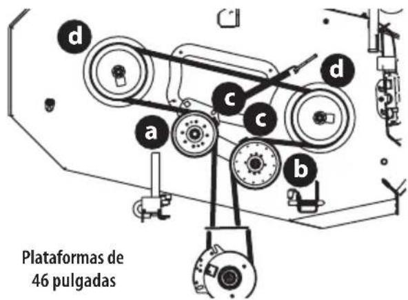 TROY-BILT Mustang Z54 - Cambio de la correa - 2