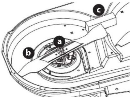 TROY-BILT Mustang Z54 - Star-Blade System (If equipped) - 1