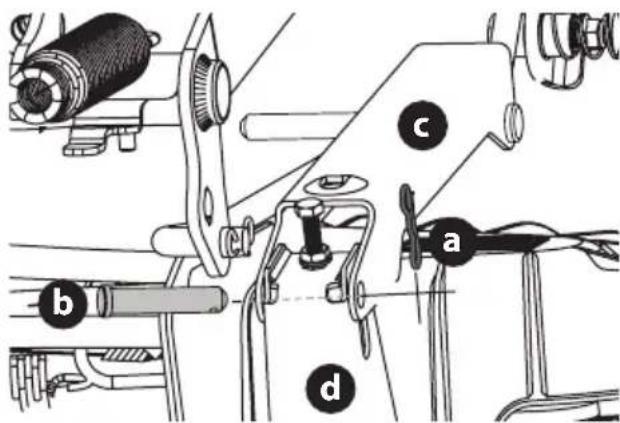 TROY-BILT Mustang Z54 - ADVERTENCIA - 2