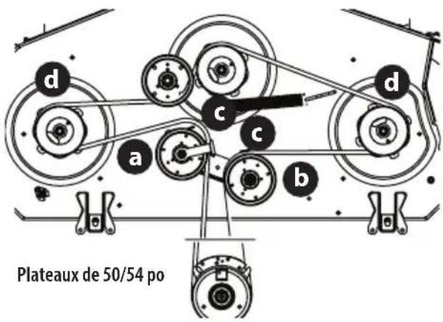 TROY-BILT Mustang Z54 - Remplacement de la courroie - 3