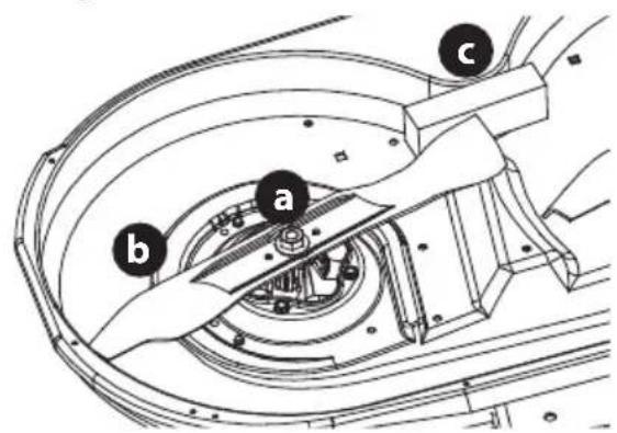TROY-BILT Mustang Z54 - Sistema de Cuchilla de estrella (si se incluye) - 1