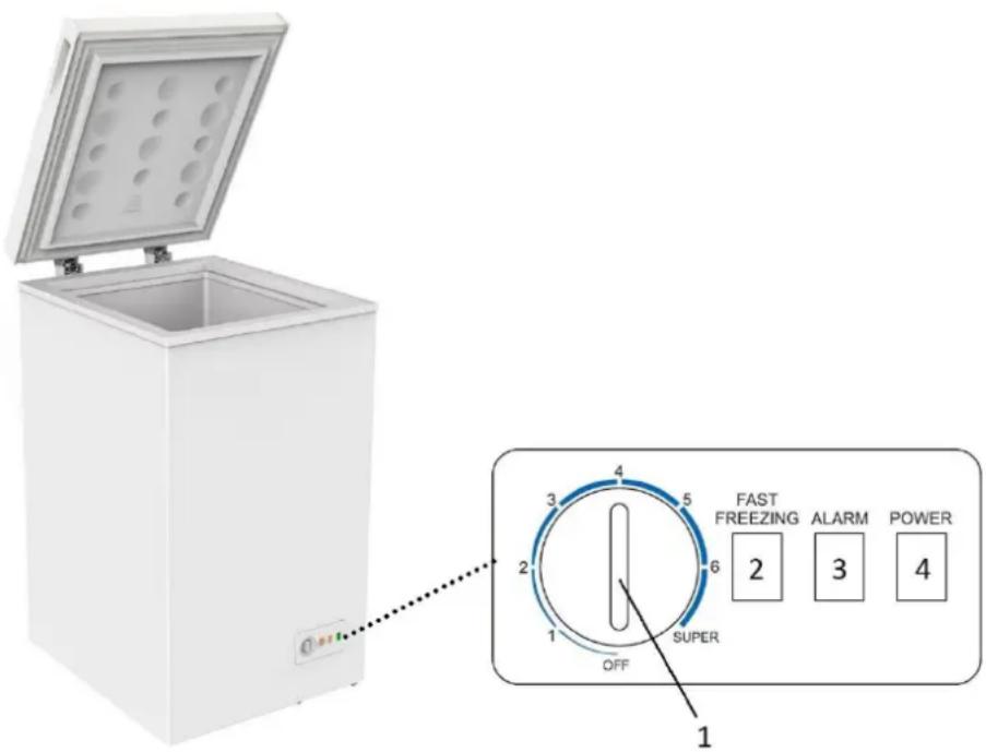 FAST FREEZING ALARM POWER 2 3 4 1 2 3 4 OFF SUPER 3 5 6
