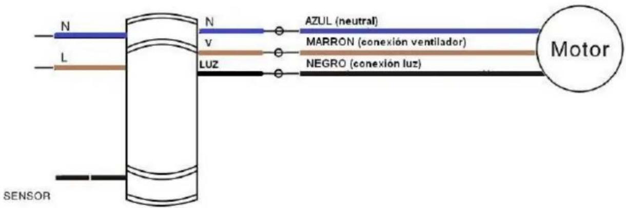Orbegozo CPW 04132 - INSTALAÇÃO DO RECEPTOR DE CONTROLE REMOTO. - 1