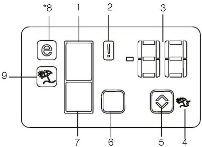 BEKO RCNE560E60ZXRN - Anzeigefeld - 1