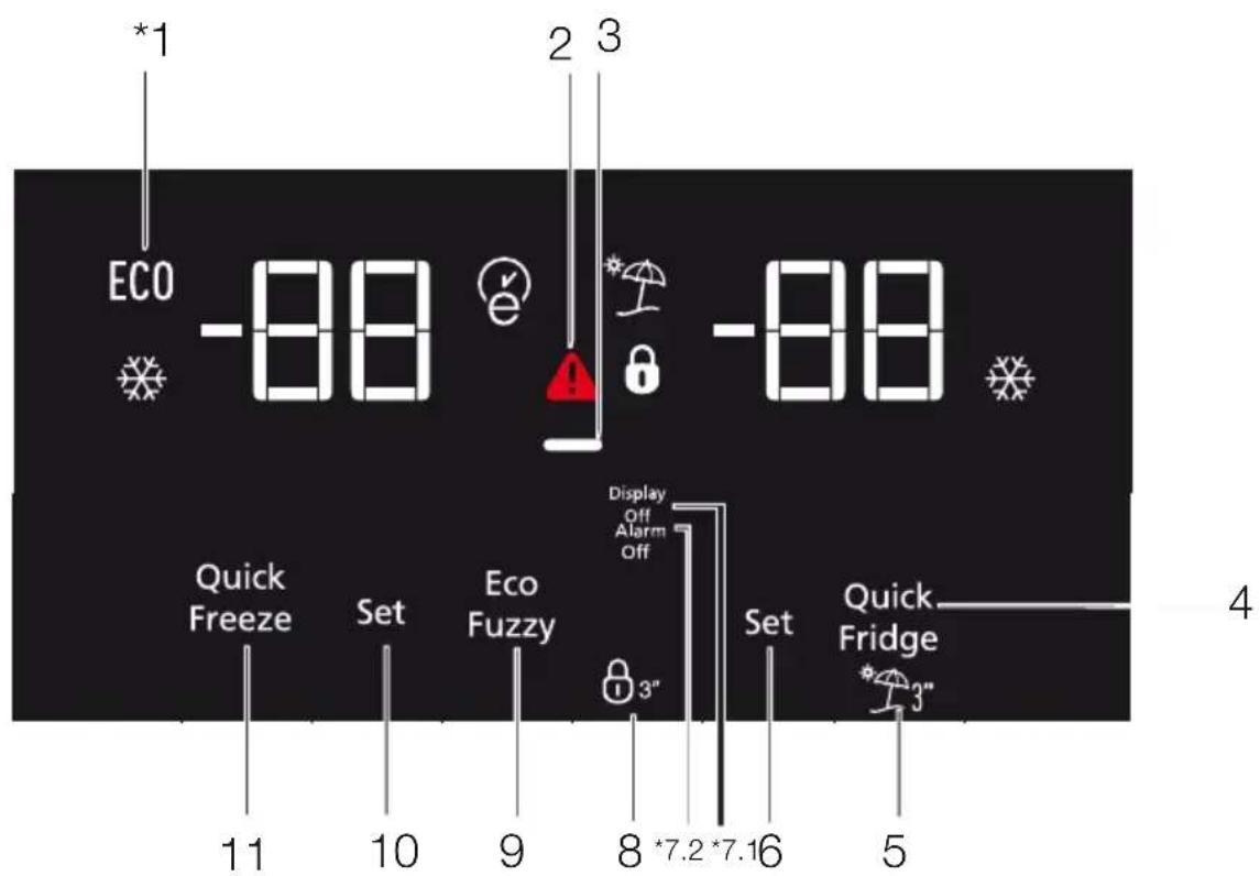 BEKO RCNE560E60ZXRN - Voyant d'économie d'énergie - 2