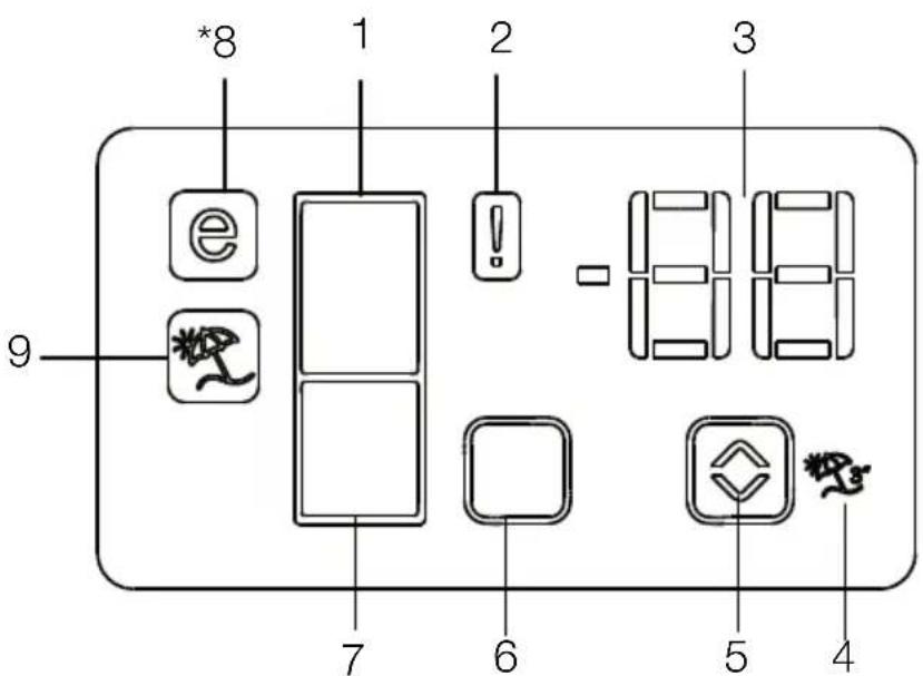 BEKO RCNE560E60ZXRN - Πίνακας ενδείξεων - 1