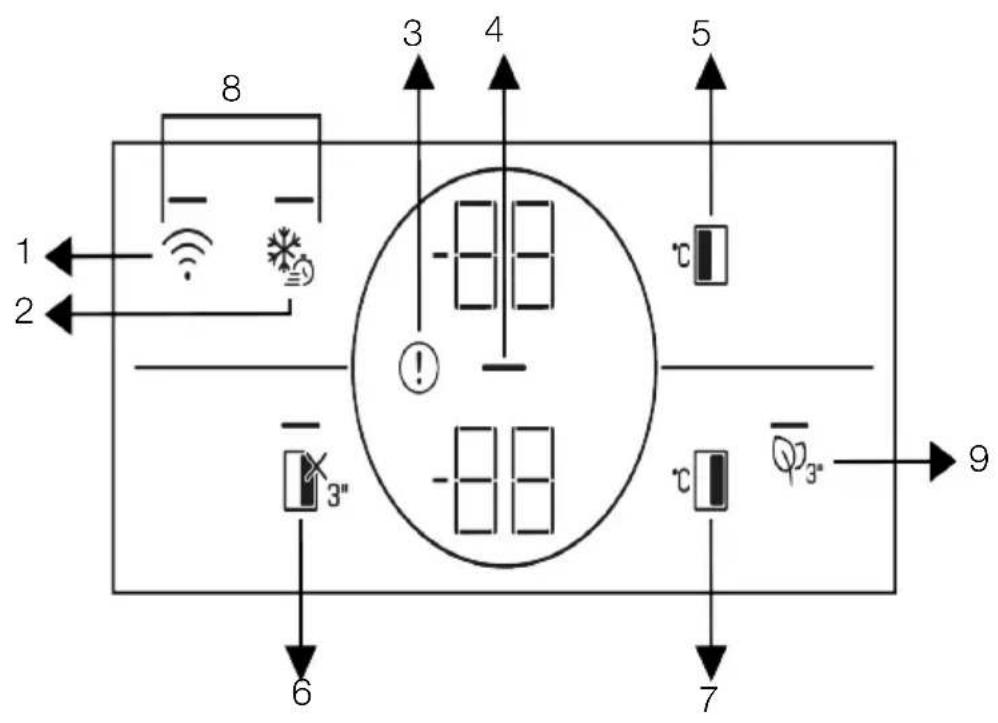 BEKO GN163130PTN - Pausieren des Programms - 1