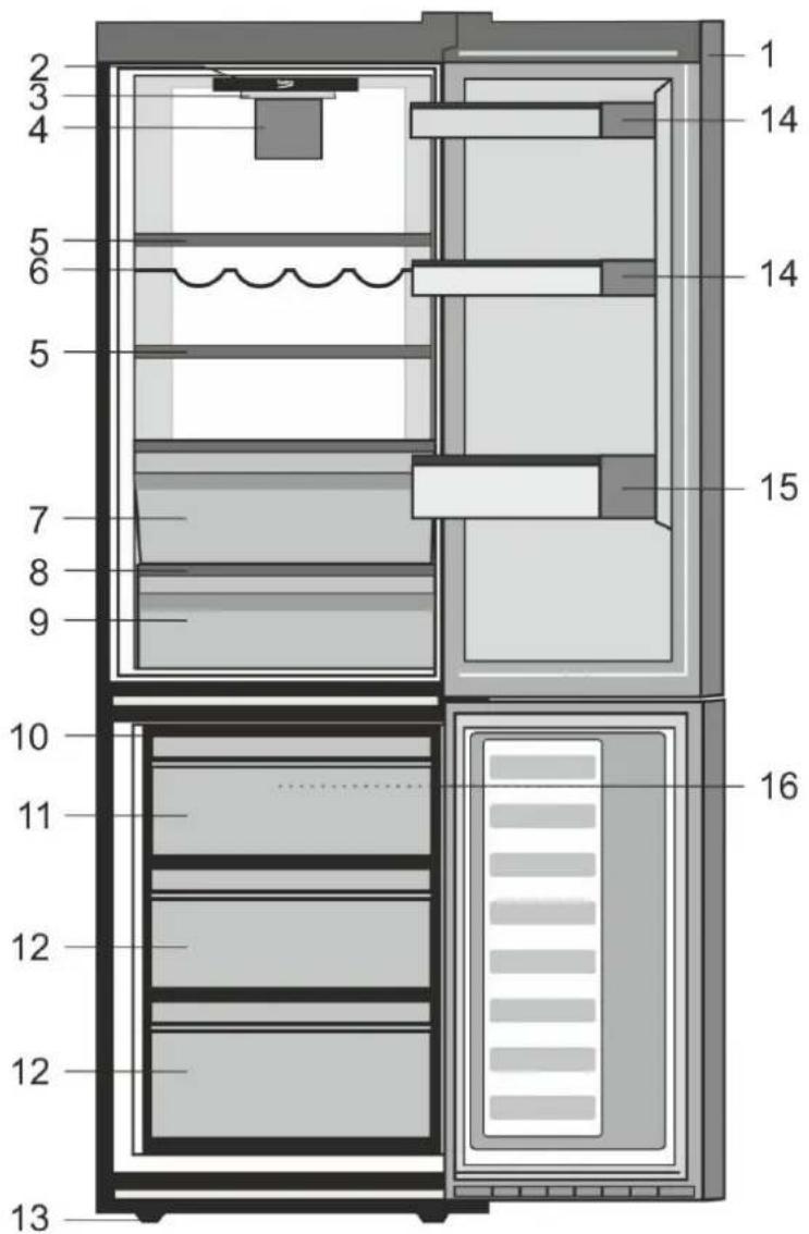 BEKO RCNA366E40LZXR - Odpravljanje težav 18 - 1