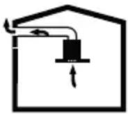 BEKO BHCB93640BH - Functionare cu racordare la tubul de evacuare - 1