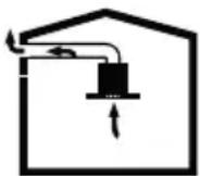 BEKO BHCB93640BH - Bediening met rookgasafvoer - 1