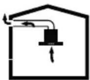 BEKO BHCB93640BH - Функциониране на Уреда - 1