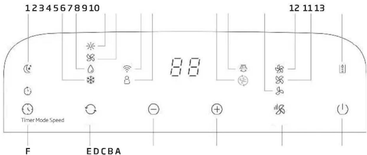 BEKO 8891923200 - Aspetto e funzioni del pannello di controllo - 1