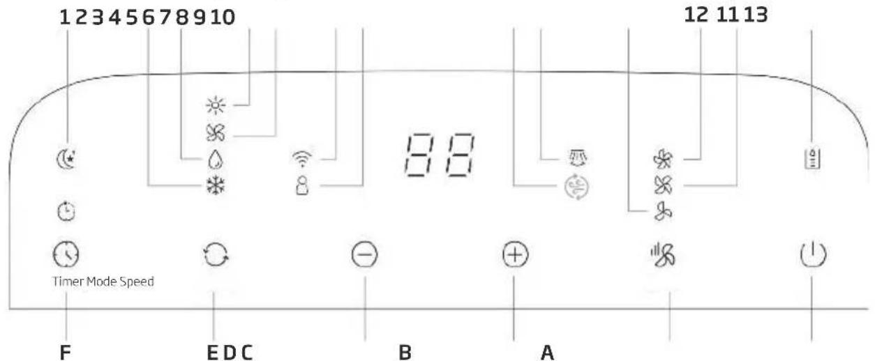 BEKO 8891923200 - Fonctionnement du panneau de commande - 1