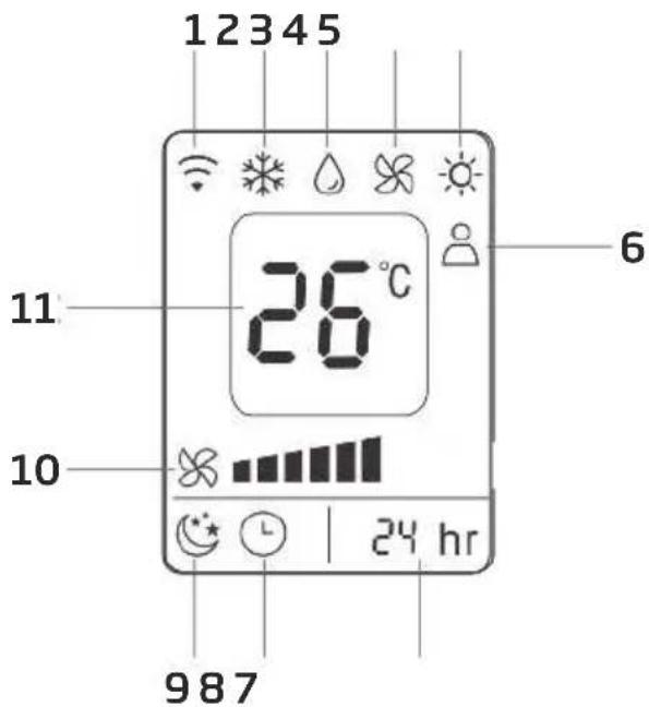 BEKO 8891923200 - Aspetto e funzioni del telecomando - 1