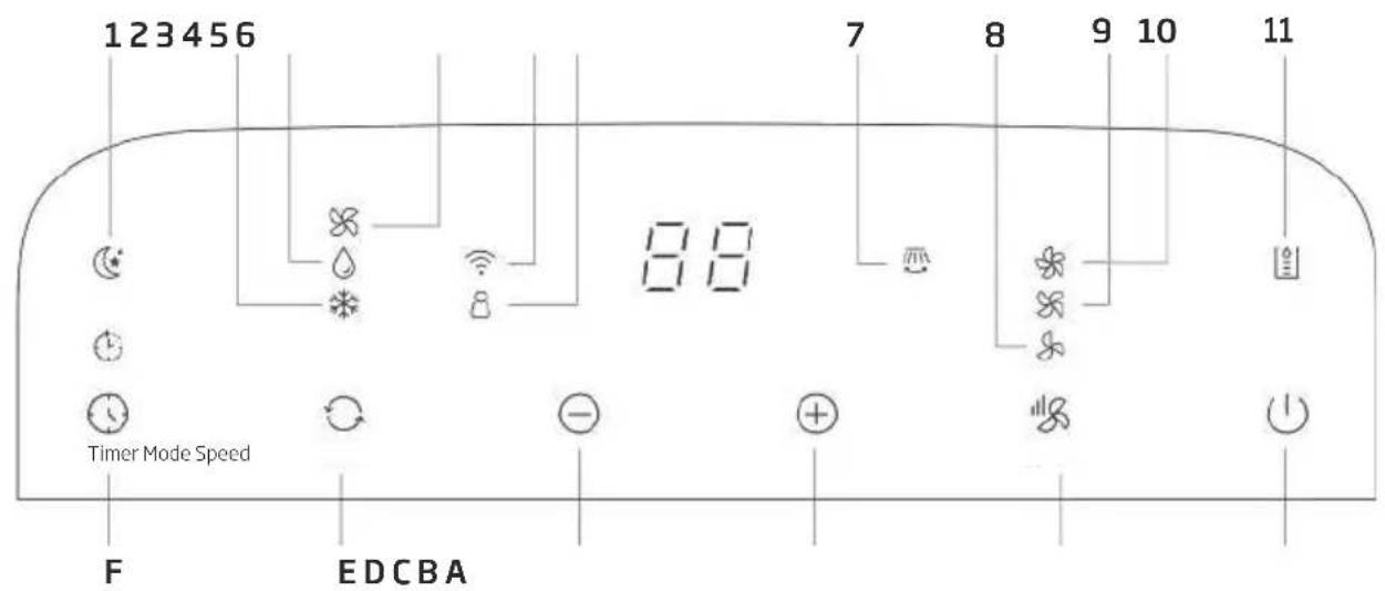 BEKO 8891923200 - Appearance and function of control panel - 1